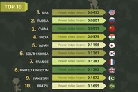 КТО НА СВЕТЕ ВСЕХ СИЛЬНЕЕ?