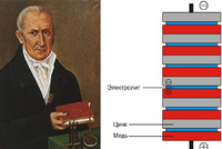 20 МАРТА 1800 ГОДА: ДЕНЬ, КОГДА АЛЕССАНДРО ВОЛЬТА ОБЪЯСНИЛ, КАК РАБОТАЕТ ЭЛЕКТРИЧЕСКАЯ БАТАРЕЯ