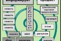 Госдума обсудит свободное использование контента в интернете