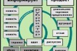Госдума обсудит свободное использование контента в интернете