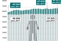 Во Франции пенитенциарные работники собираются бастовать